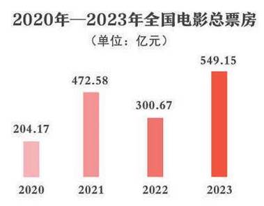 2021年电影票房排行榜前十名,真实经典策略设计_VR型43.237