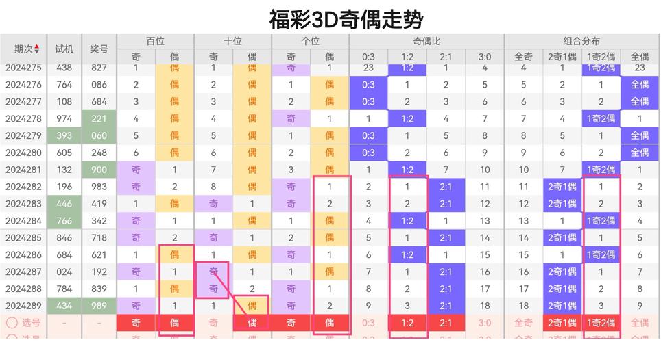 今日3d精准预测,真实经典策略设计_VR型43.237