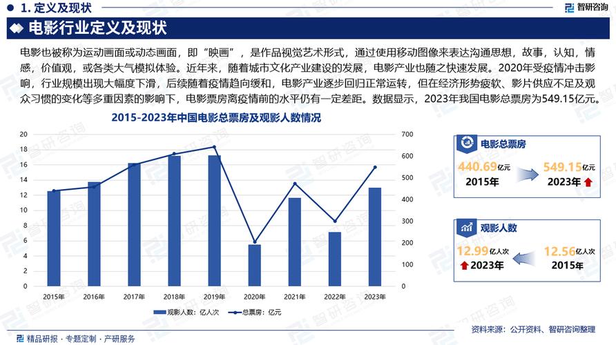 电影票房排行榜2020,设计策略快速解答_VR型43.237