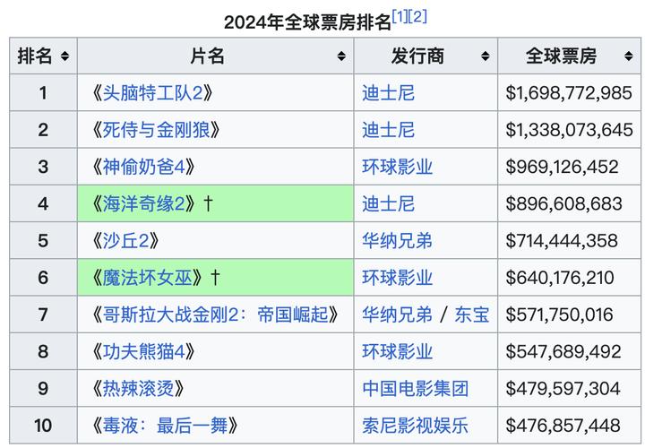 3d电影票房排行榜前十名,设计策略快速解答_VR型43.237