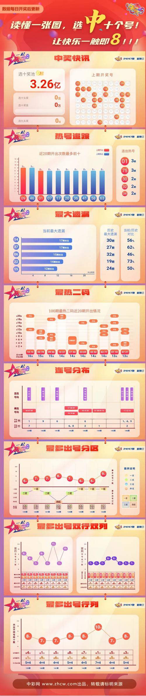 快8开奖结果今天的,设计策略快速解答_整版DKJ656.74