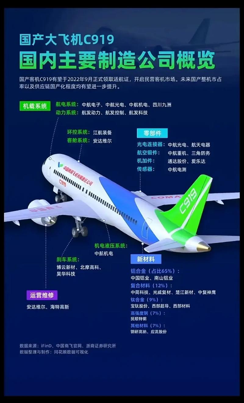 航空货运航空运输,绝对策略计划研究_社交版40.12.0