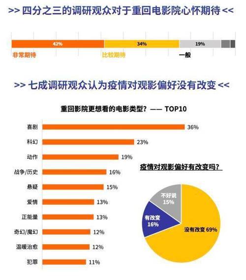 2022年上映电影排行榜,设计策略快速解答_整版DKJ656.74