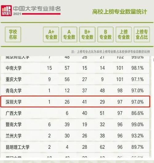 交通运输专业全国排名,设计策略快速解答_整版DKJ656.74