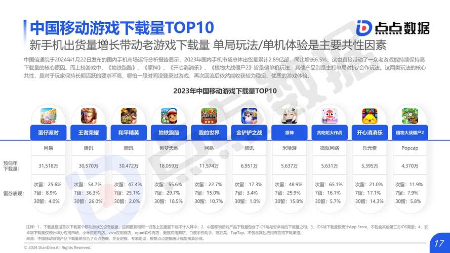 比较挣钱的网络游戏,绝对策略计划研究_社交版40.12.0