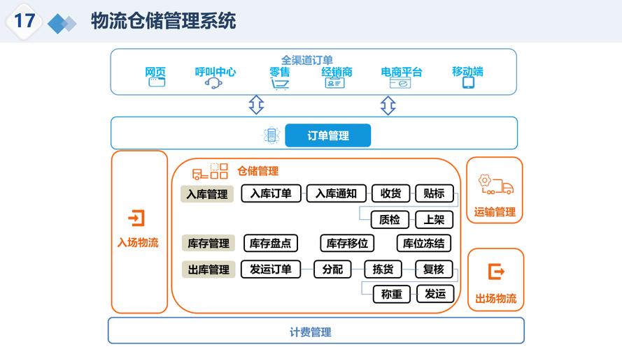 物流长途运输,真实经典策略设计_VR型43.237