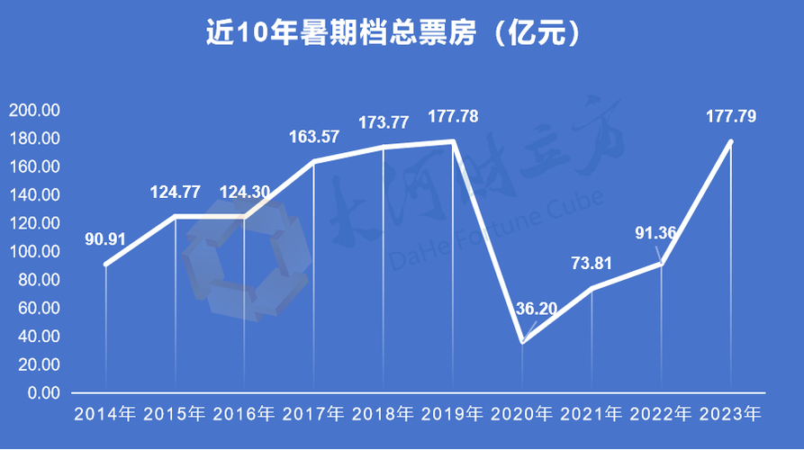 2023年电影票房排行榜前十名,设计策略快速解答_VR型43.237