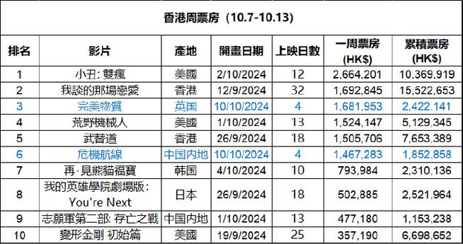 1993香港电影票房总排行榜,绝对策略计划研究_社交版40.12.0