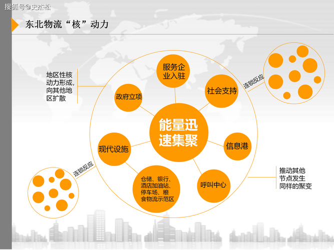 全国物流运输,真实经典策略设计_VR型43.237