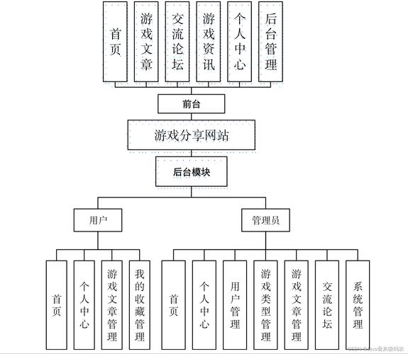 特别好玩的网络游戏,设计策略快速解答_整版DKJ656.74