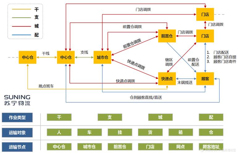 全国各地物流运输,设计策略快速解答_整版DKJ656.74