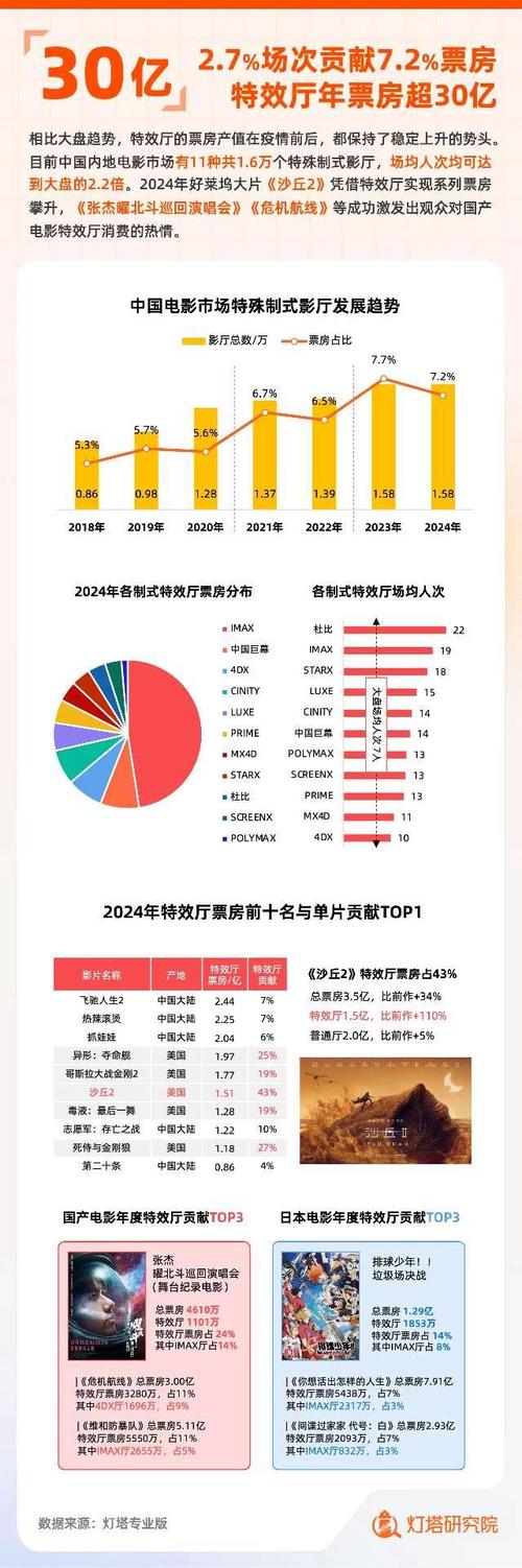 2022年票房电影排行榜最新,设计策略快速解答_整版DKJ656.74