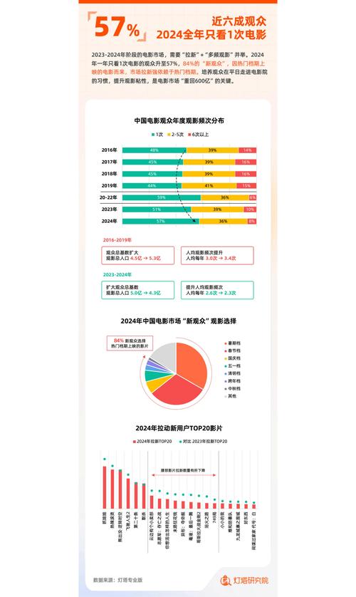 电影票房排行榜实时排行,绝对策略计划研究_社交版40.12.0