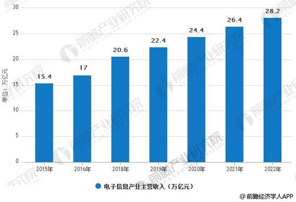 仓储服务 第24页