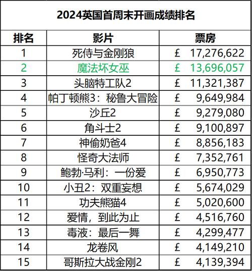 2020美国电影票房排行榜,绝对策略计划研究_社交版40.12.0