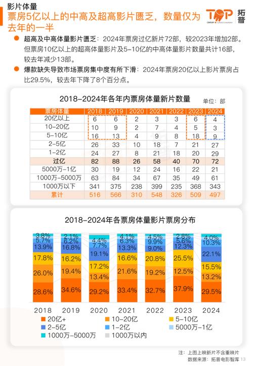 2021豆瓣电影排行榜,绝对策略计划研究_社交版40.12.0