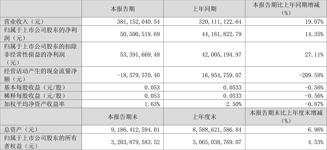 奥门开奖记录十开奖结果2022,绝对策略计划研究_社交版40.12.0