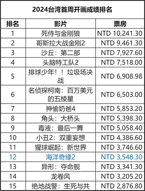 电影电影票房排行榜,设计策略快速解答_整版DKJ656.74