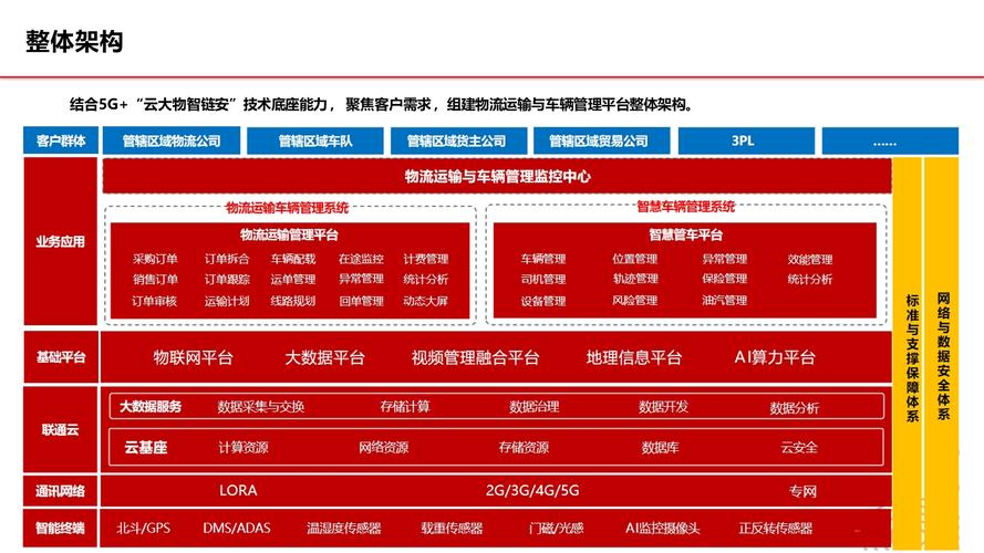 物流运输概述,设计策略快速解答_VR型43.237