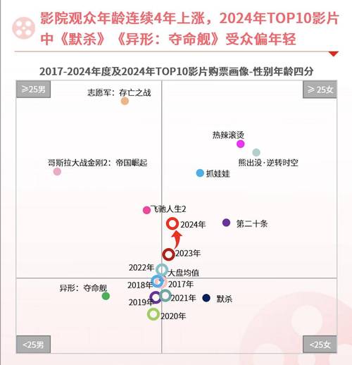 电影票房排行榜实时2021,绝对策略计划研究_社交版40.12.0