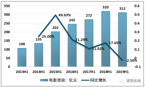 2020年高分电影排行榜,设计策略快速解答_整版DKJ656.74