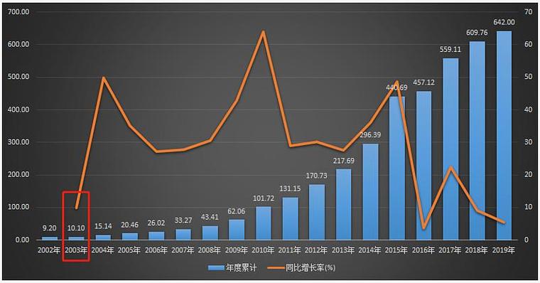 2023年十大电影票房排行榜,设计策略快速解答_整版DKJ656.74