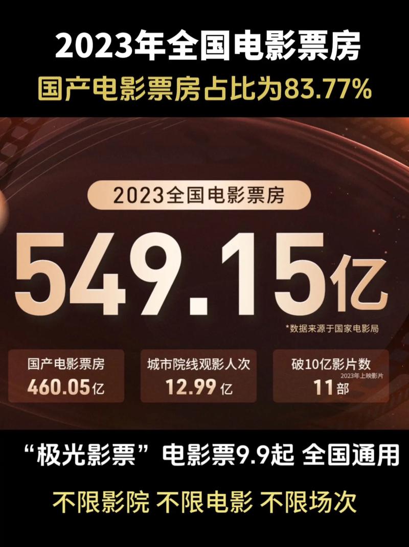 2023年电影排行榜前十名