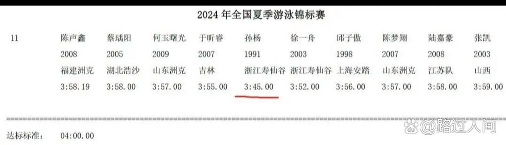 孙杨晋级400自决赛,孙杨400自成绩