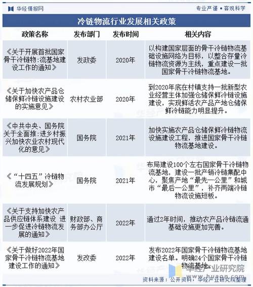 一季度冷链物流增4%,冷链物流增长速度
