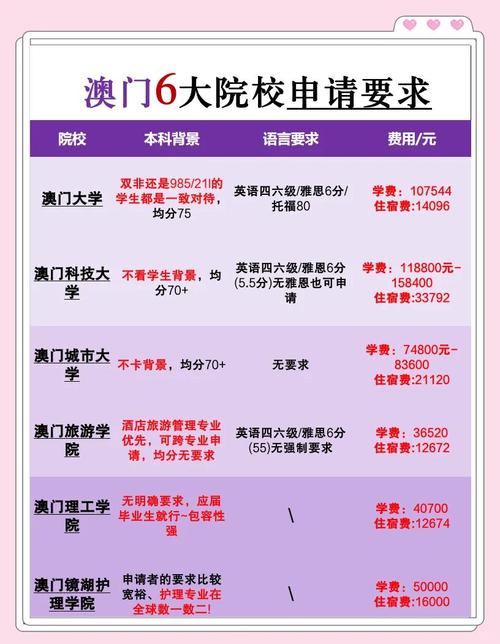 澳门高校开始抢人,澳门高校开始抢人了吗