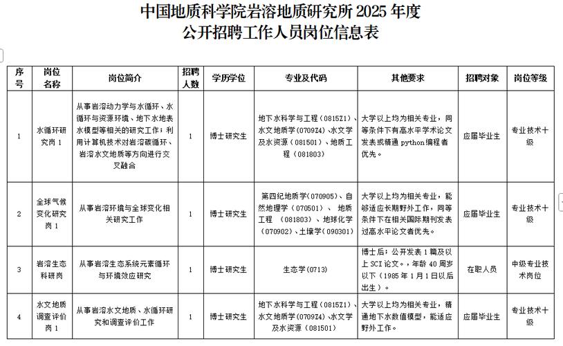 2025全年免费资料大全和招聘破除35岁限制与招聘破除35岁限制条件